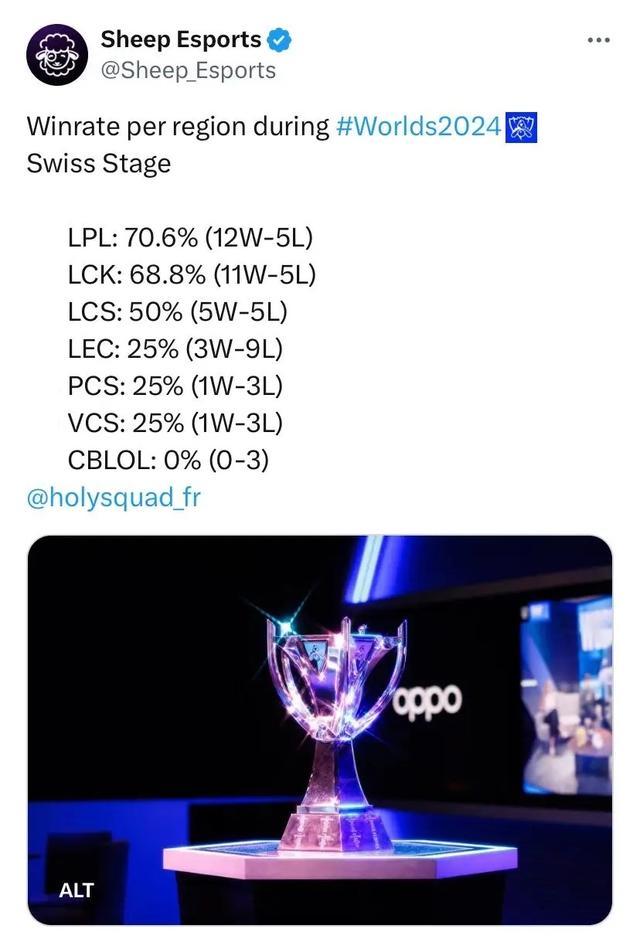 关键在于是 关键在于是